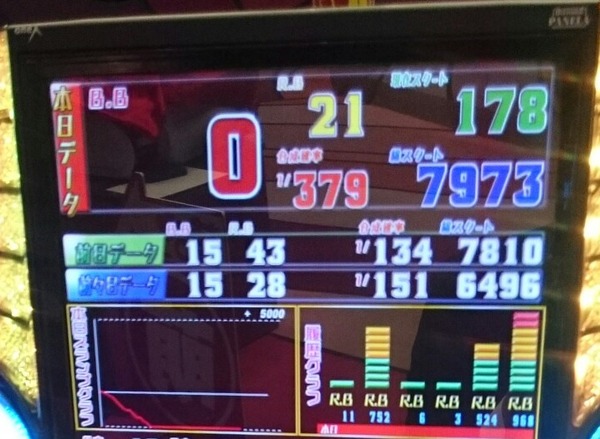 沖ドキトロピカル クソハマり台