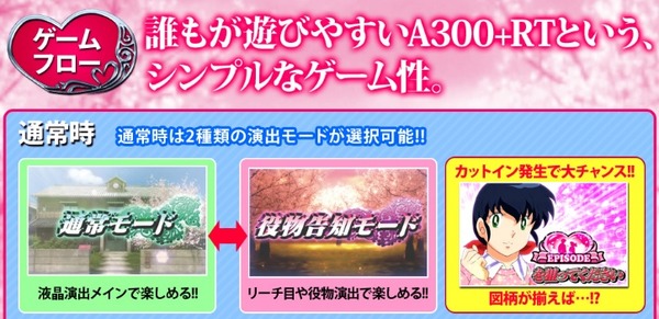 パチスロめぞん一刻 桜の下で