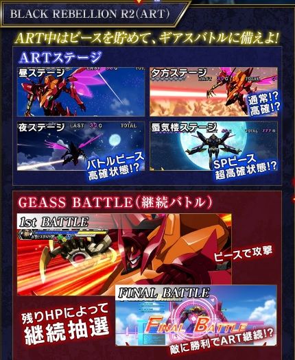 コードギアスR2 ART