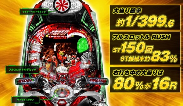仮面ライダーフルスロットル