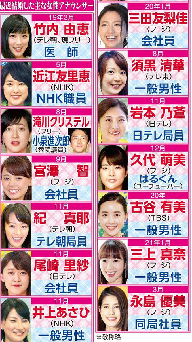 テレ朝 森葉子アナ結婚 妊娠６か月 剣道四段がスポーツマンと意気投合 鉄チーズ烏 ふかや ちゃんねる 芸スポ速報