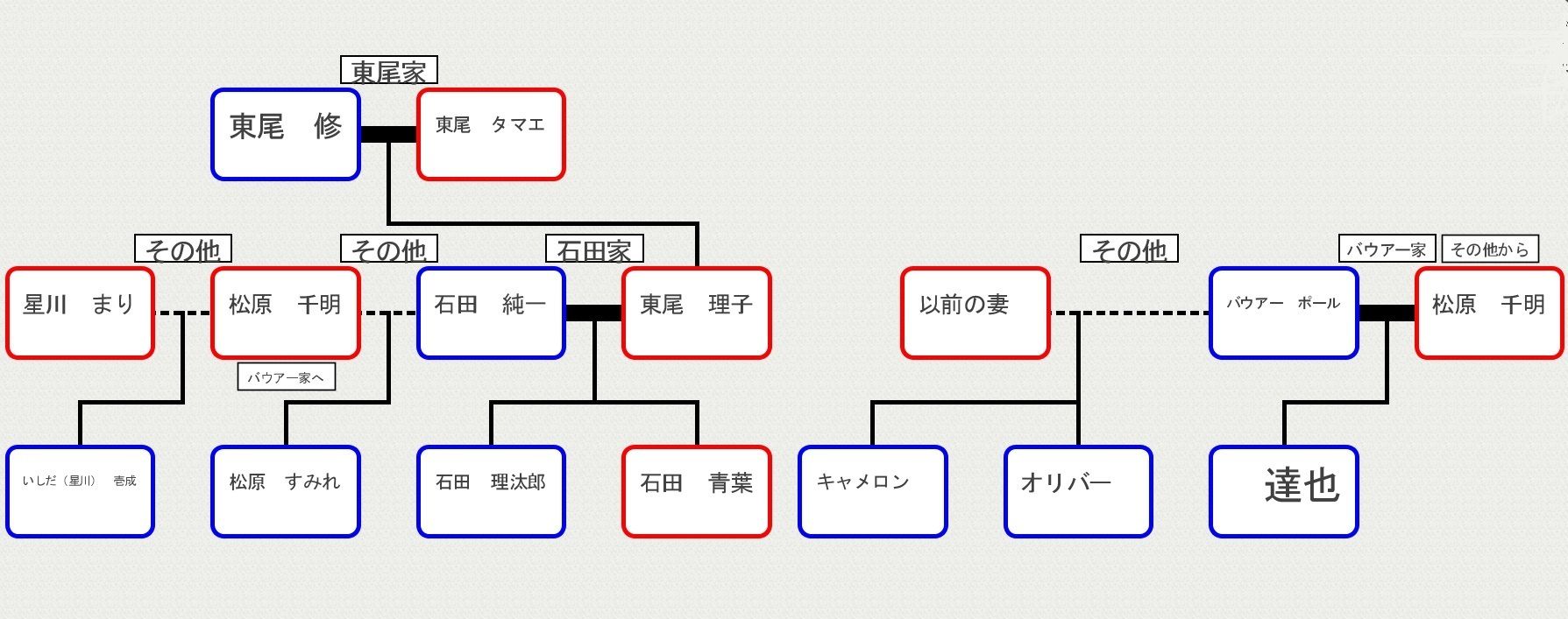 芸能 石田純一 第３子の 名前は つむぎ と発表 次女誕生の喜び生報告 ふかや ちゃんねる 芸スポ速報