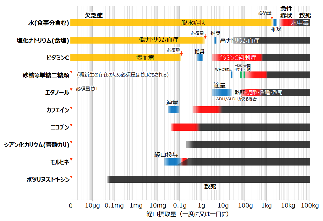 57 量が毒をなす 1 4 Pierres Blanches と カガクするココロ