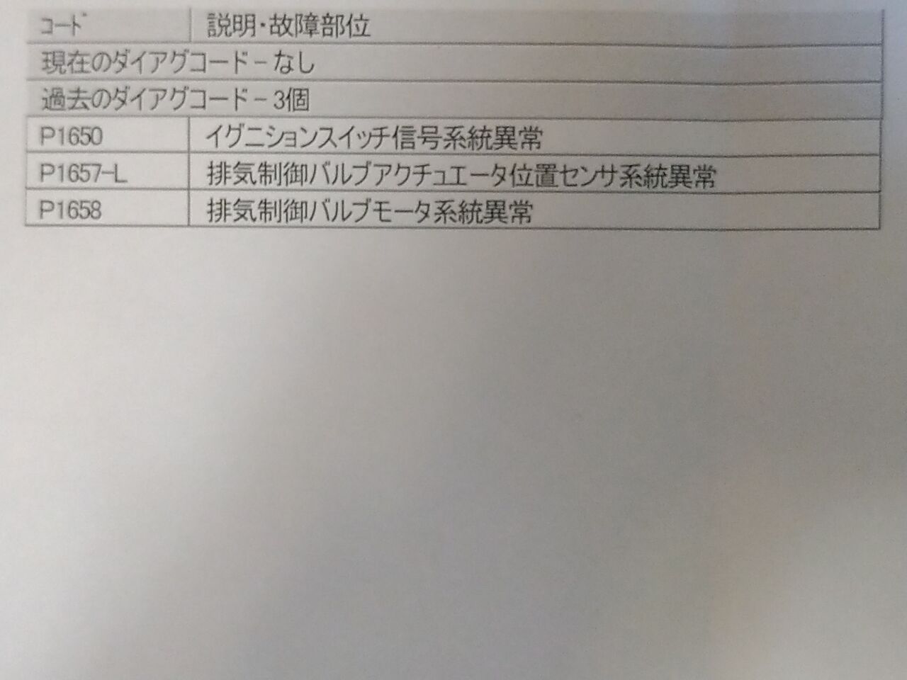 Fi警告灯 ツーリングときどきキャンプとか