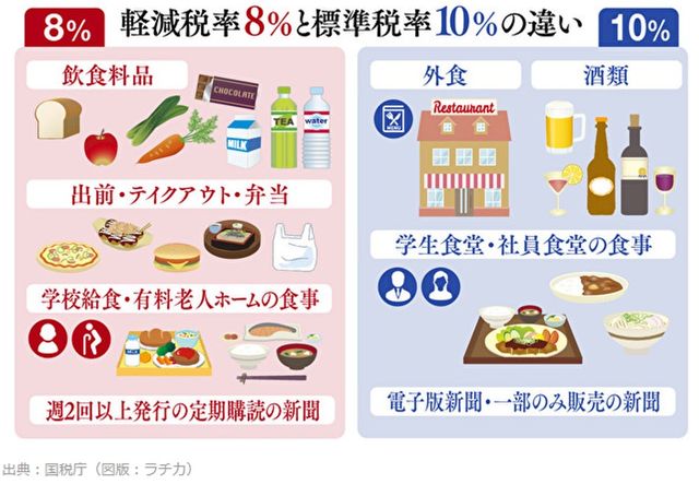 【軽減税率】消費税は低所得者ほど苦しくなる税金！さらに軽減税率は最悪！ ピコリの株【米国高配当株とインデックス