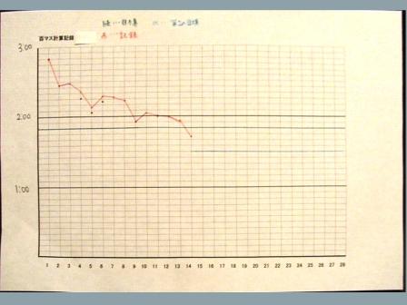 百マス計算 ついに ダーバン流子育て術