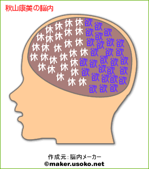 脳内メーカー
