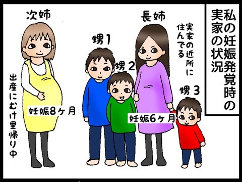 妊娠中3 報告 猫の手貸して Powered By ライブドアブログ