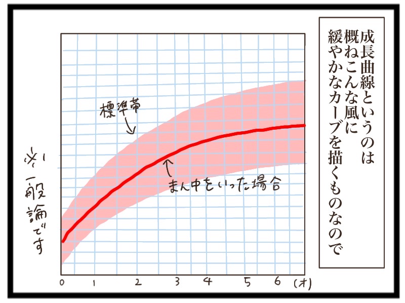 姉妹の成長曲線を比べてみると 猫の手貸して Powered By ライブドアブログ