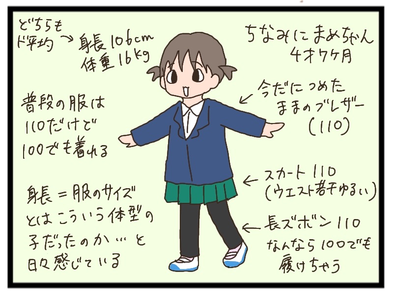 まめちゃんさまご相談用