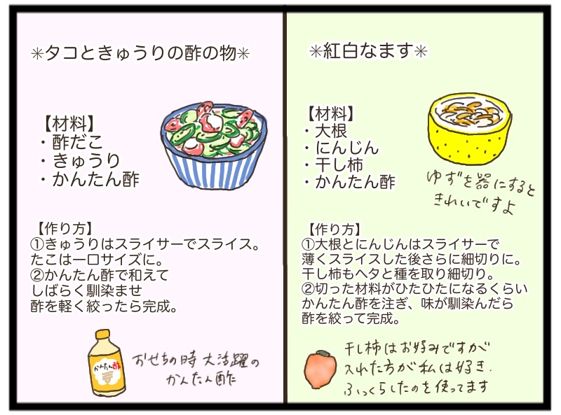 我が家の簡単おせちレシピ 猫の手貸して Powered By ライブドアブログ 我が家の簡単おせちレシピ 猫の手貸して Powered By ライブドアブログ