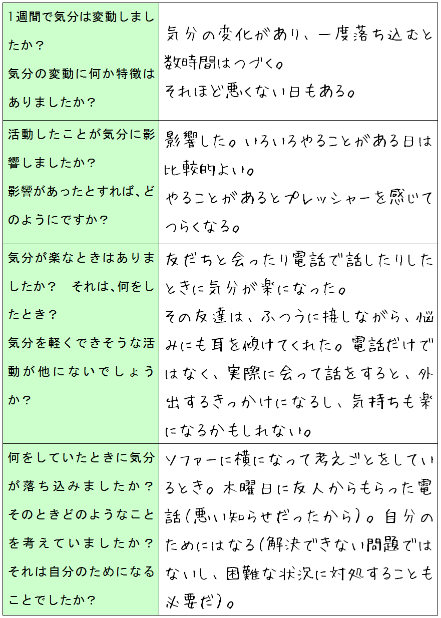 自分でできる認知療法 生活のリズムを回復する ナミうつブログ別館 Sukkiri Blog Jp