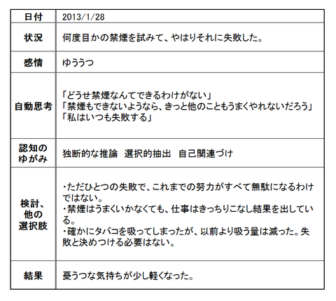 130128「思い込み」の記録表 改2