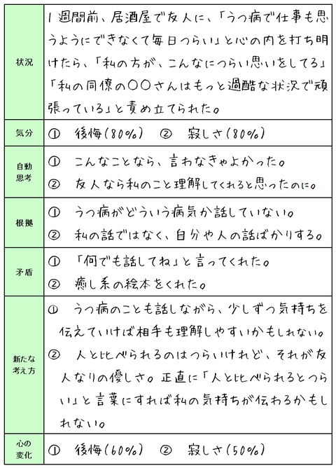 131107認知療法 状況②