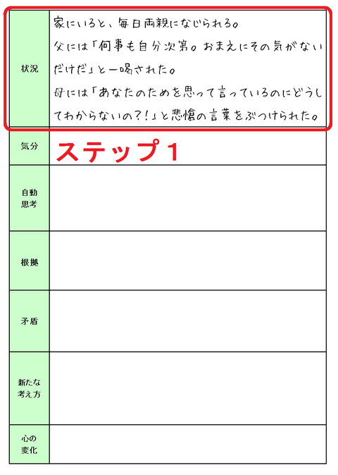 131107認知療法 状況①ステップ1