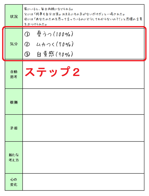 131107認知療法 状況①ステップ2