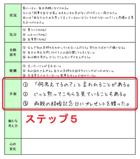 131107認知療法 状況①ステップ5