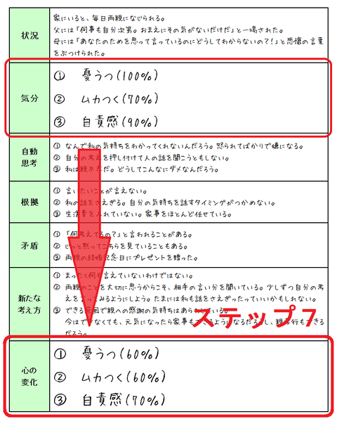 131107認知療法 状況①ステップ7