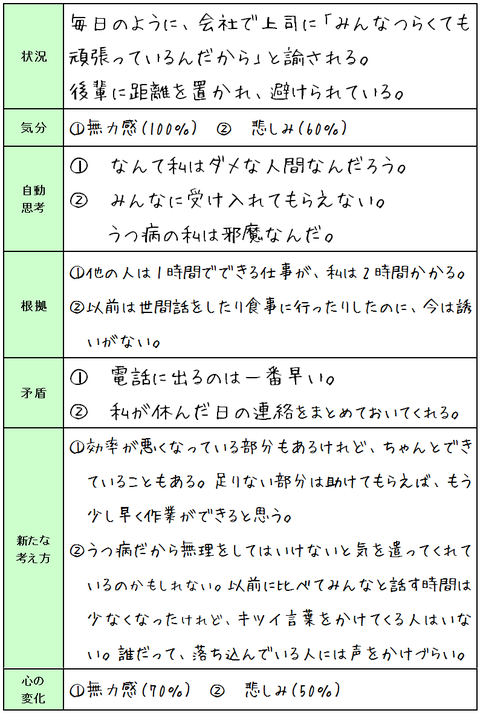 131107認知療法 状況③