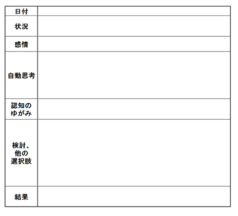 130128「思い込み」の記録表 回答用