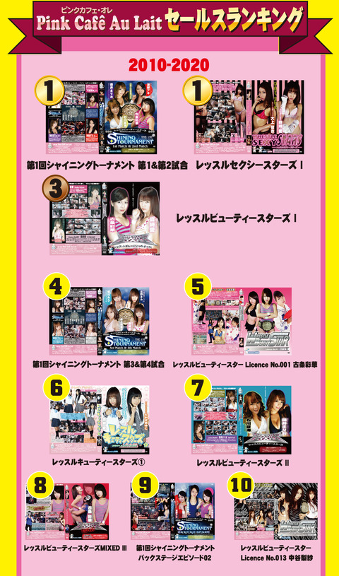 2010-2020 DVD&DL ranking