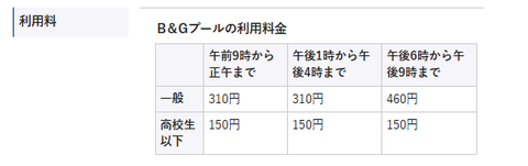 2026年盛岡市玉山のプール渋民運動公園B&G海洋センタープー料金