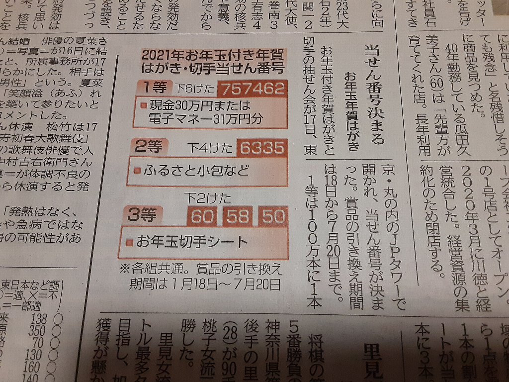 番号 当選 お年玉 はがき 2021 年賀