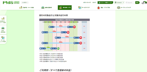 高速道路深夜割引は何時から何時まで？