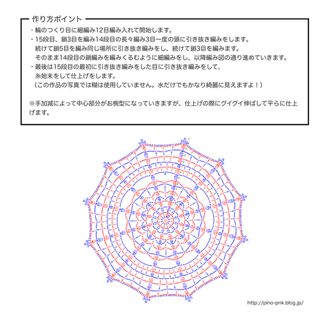 ドイリーNo2