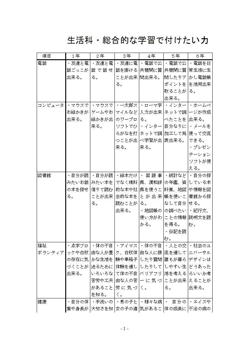 総合的な学習の時間で付けたい力 一覧表 柴田克美教育大全集