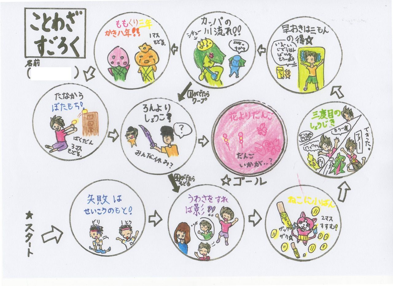 4年算数 立方体 と国語 ことわざ の合科的学習 ことわざすごろく 柴田克美教育大全集 4年算数 立方体 と国語 ことわざ の合科的学習 ことわざすごろく 柴田克美教育大全集