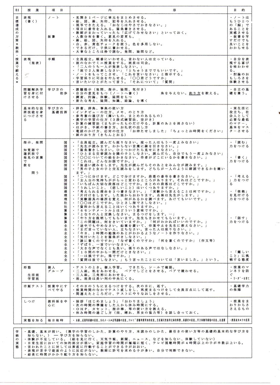 学級経営案高校例 _ 学級経営の方針 例 – OHIHE