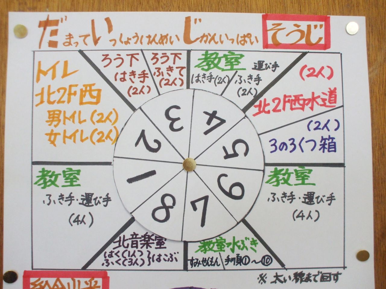４月掃除分担表 分担は細かく すみせんもん 係もつくる 柴田克美教育大全集