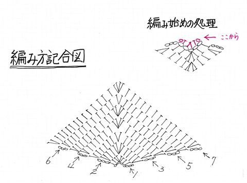 ショールの編み方記号図
