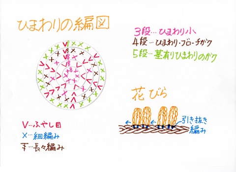 20250111編み図