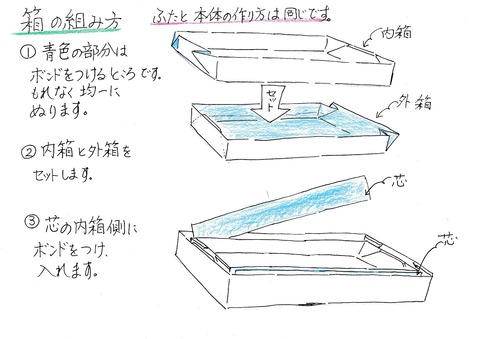 箱の組み立て方