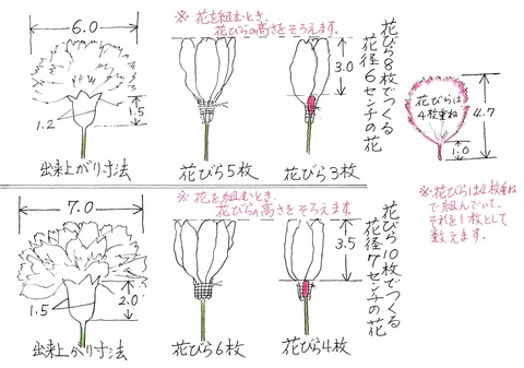 20190911花の作り方