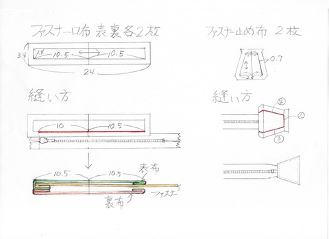 肩掛けバッグファスナー図