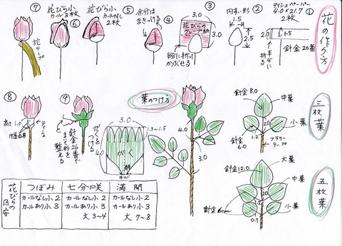 クレープのバラ作り方