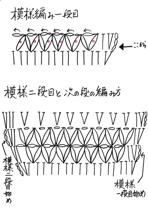 模様編みの記号図