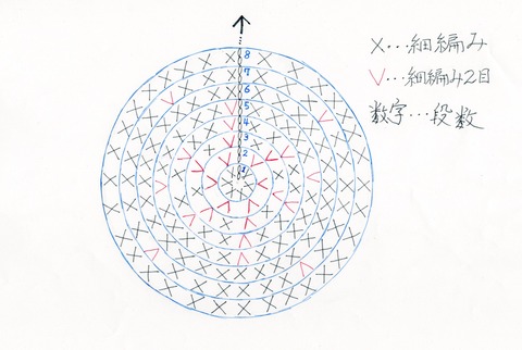 20221102ウサギ胴体編み図