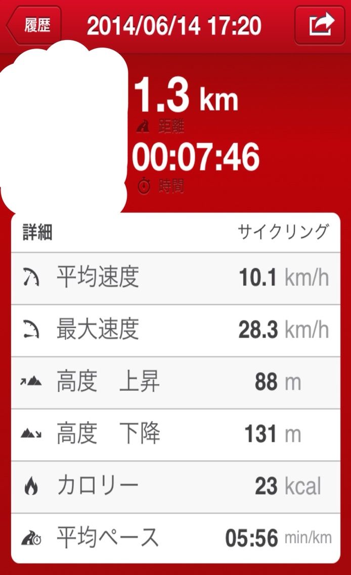 今日の30kmツーリング 新宿から吉祥寺 井の頭公園 吉祥寺から新宿 受験生チャリダー ピノン の 主に 自転車ブログ