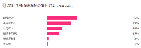 result117