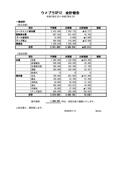 ウメブラSP12会計報告