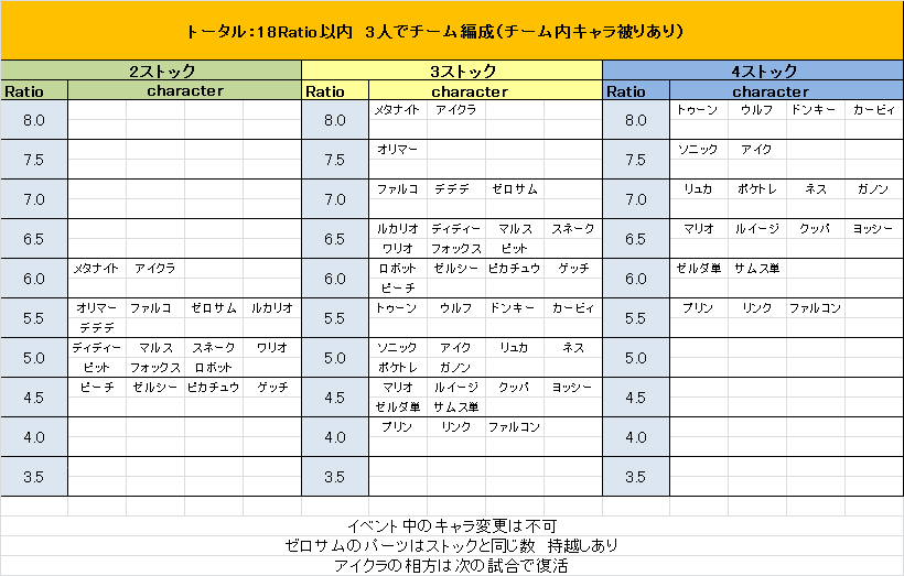 スマブラx大会レシオ3on3ルール 関東 スマブラ オフ大会 ウメブラ