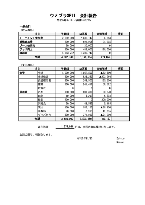 UmeburaSP11Accounting