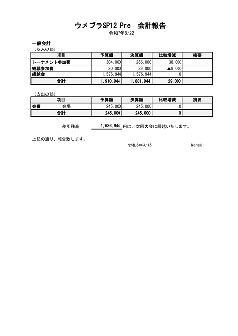 ウメブラSP12Pre会計報告