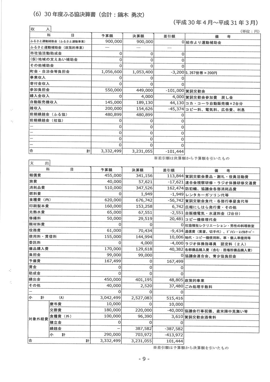 平成30年度 ふる協 社協 決算書 柏市西原地域ふるさと協議会 平成30年度 ふる協 社協 決算書 柏市西原地域ふるさと協議会