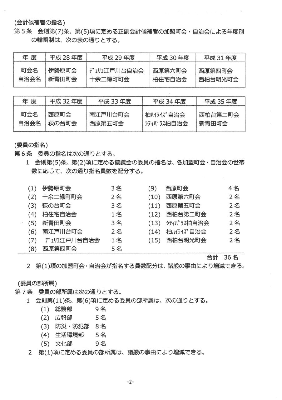 柏市西原地域ふるさと協議会