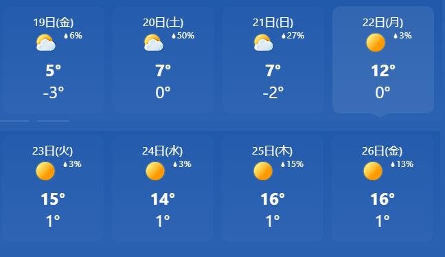 みどりむし 天気予報を見て思う みどりむし In ヨーロッパのどこか 4 みどりむし 天気予報を見て思う みどりむし In ヨーロッパのどこか 4